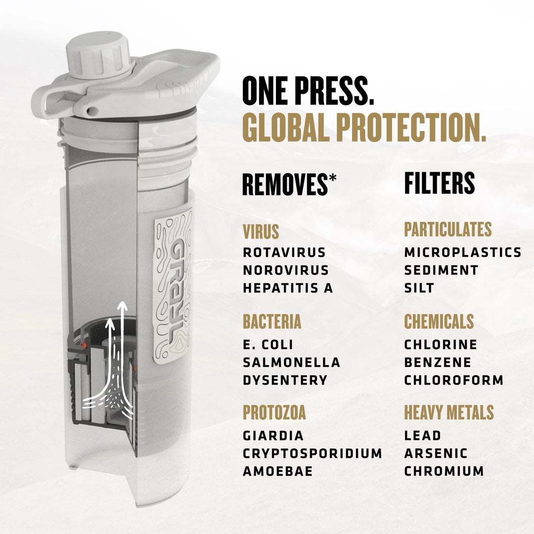 Best top rated Grayl GeoPress Filter and Purifier Water Bottle - 24 Fluid Ounces / Covert Edition / Virus View / Peak White